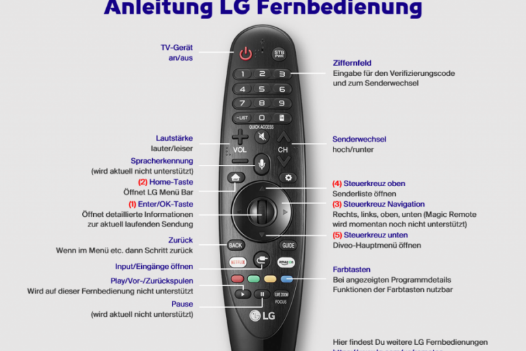 LG Fernseher Neue Anleitung zur NeustartAnwendung